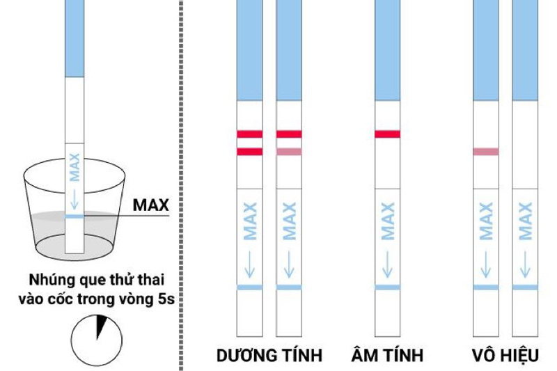 Cách sử dụng que thử thai chính xác cho mẹ