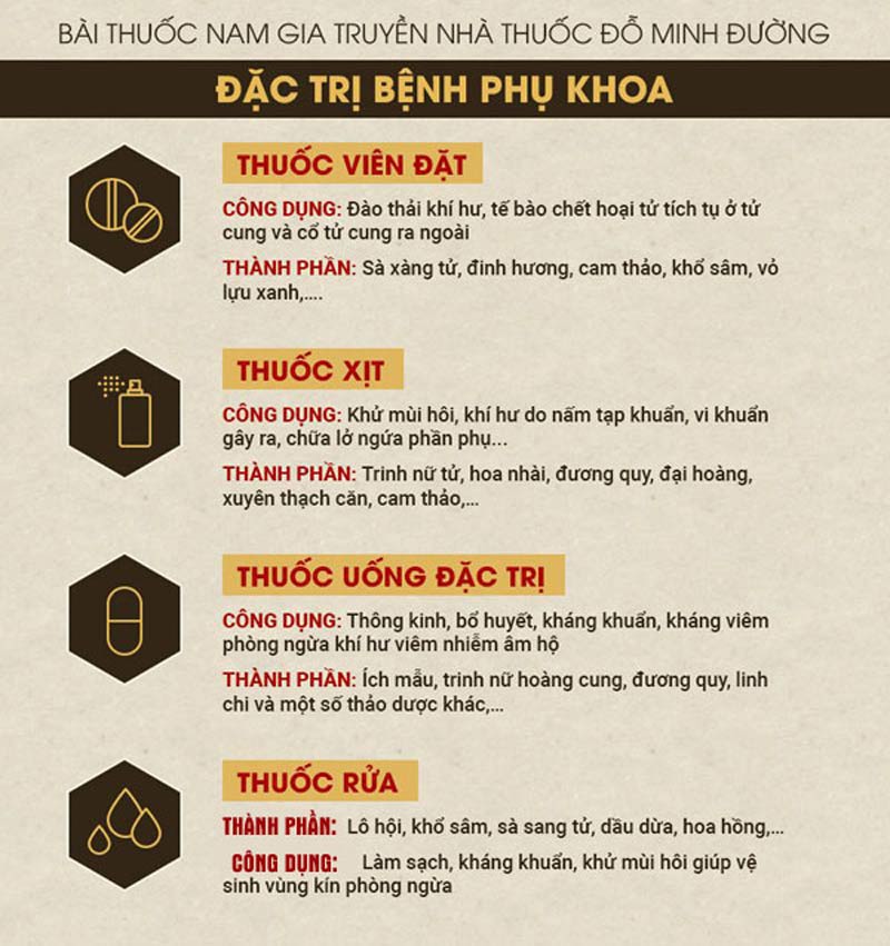 Bài thuốc Phụ khang Đỗ Minh gia truyền của dòng họ