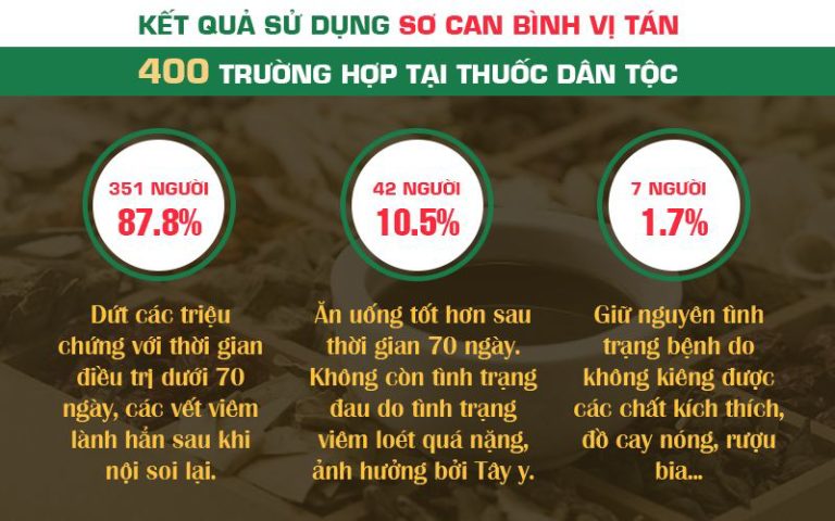 Kết quả thử nghiệm lâm sàng về hiệu quả bài thuốc Sơ can Bình vị tán