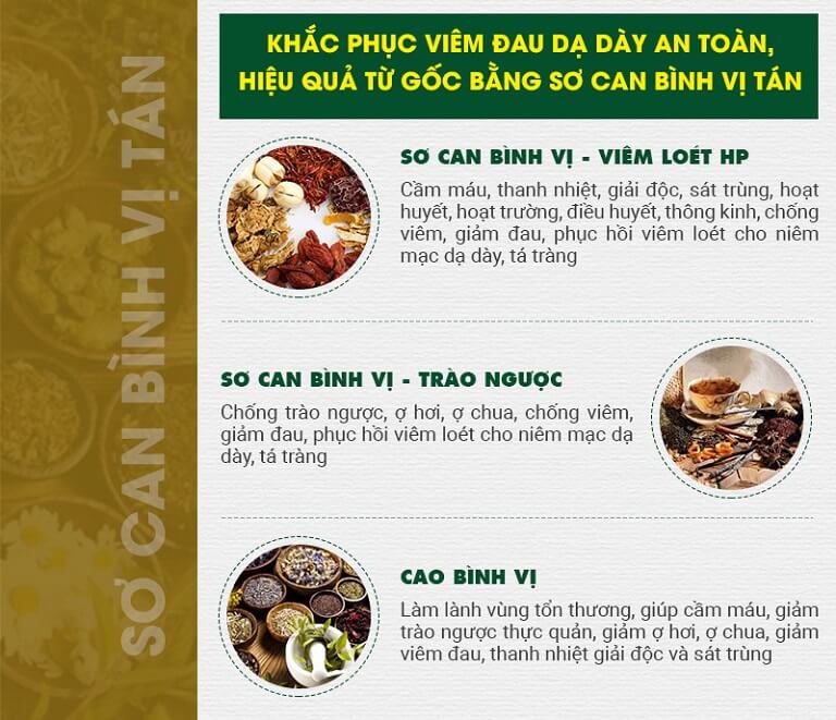 Thuốc dân tộc chữa bệnh dạ dày hiệu quả với nhiều bài thuốc kết hợp