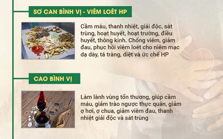 Phác đồ điều trị của bài thuốc Đông y hiệu quả số 1