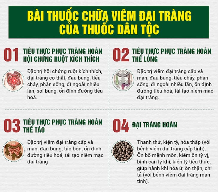 Thông tin về công dụng của Tiêu thực Phục tràng hoàn