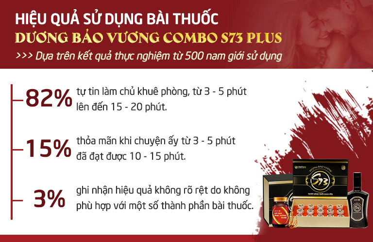 Combo sinh lý S73 Plus giúp 97% nam giới tự tin chiếm lĩnh khuê phòng, thời gian quan hệ chạm đỉnh 15 - 20 phút