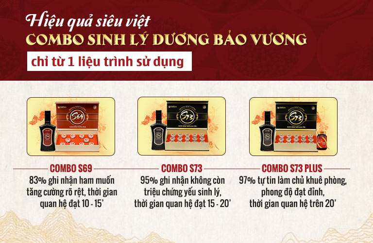 Kết quả thực nghiệm trên 500 nam giới sử dụng bộ 3 combo Dương Bảo Vương