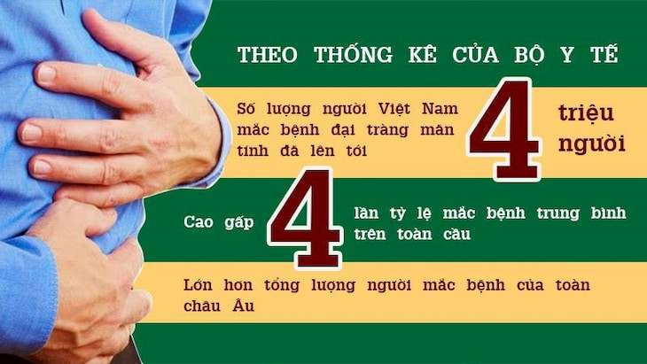 Tỷ lệ người mắc bệnh viêm đại tràng mãn tính