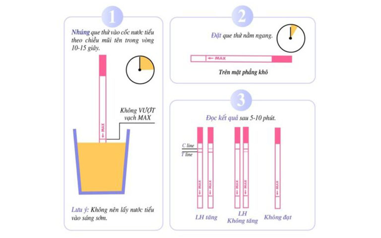 cách sử dụng que thử rụng trứng