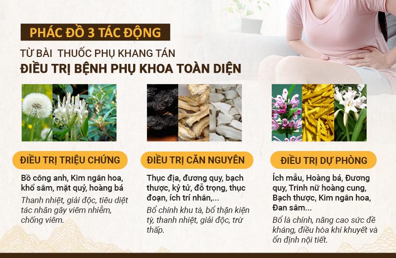 Phụ Khang Tán được ứng dụng theo phác đồ rõ ràng