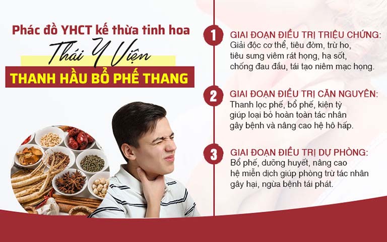 Phác đồ điều trị 3 tác động từ bài thuốc Thanh hầu bổ phế thang