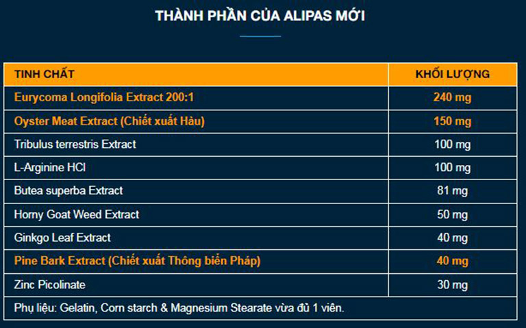 sâm alipas mới có tác dụng gì