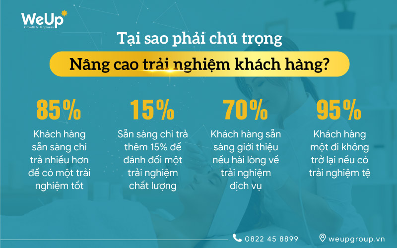 Tại sao Spa cần nâng cao trải nghiệm khách hàng