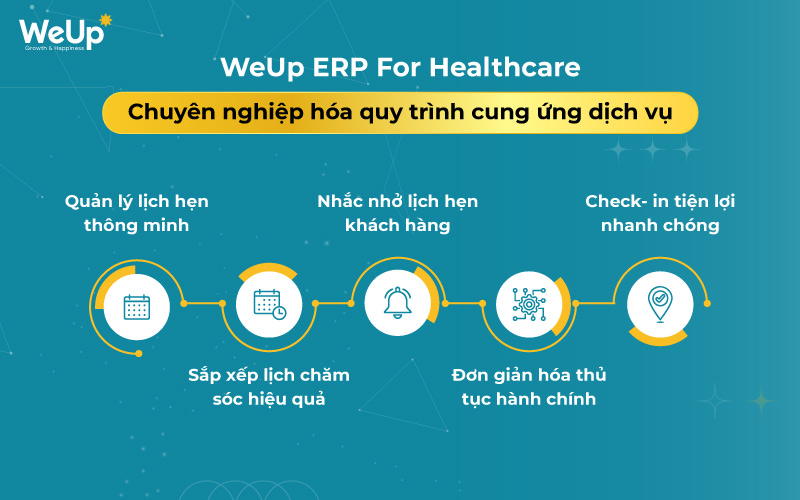 Tối ưu hóa quy trình phục vụ khách hàng WeUp ERP For Healthcare