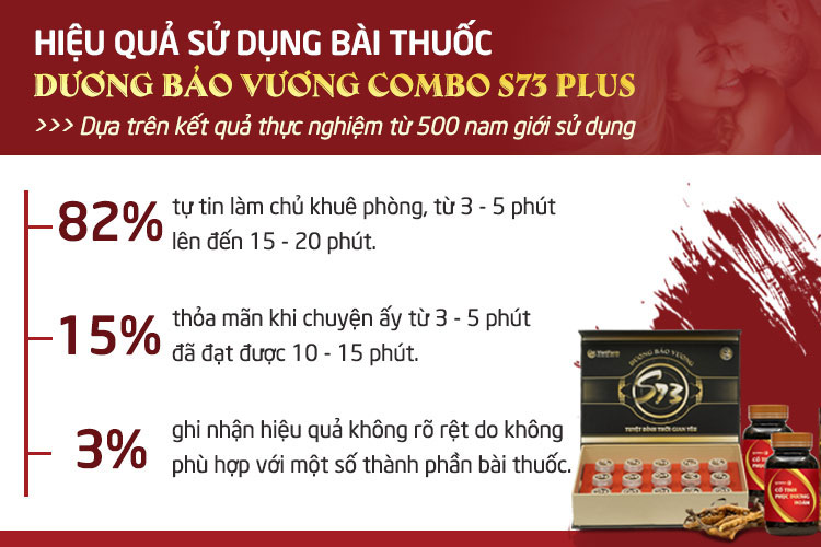 Kết quả thực nghiệm trên 500 giới đã sử dụng combo sinh lý S73 Plus Dương Bảo Vương