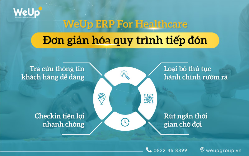 WeUp ERP For Healthcare giúp đơn giản hóa quy trình tiếp đón