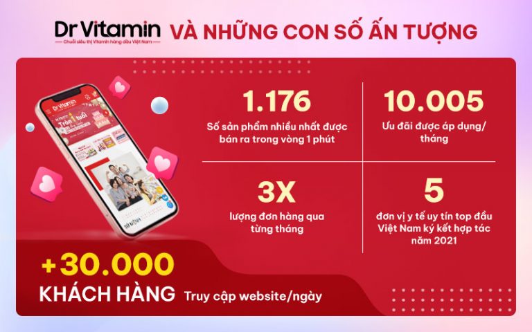 Thành công của DrVitamin