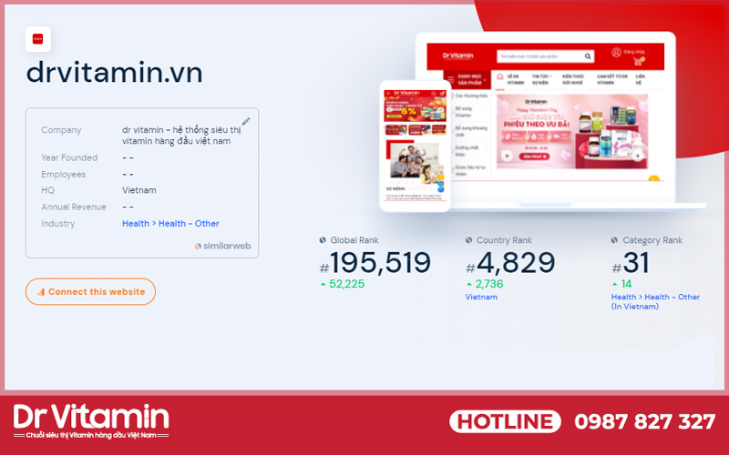 Xếp hạng của DrVitamin theo similarweb