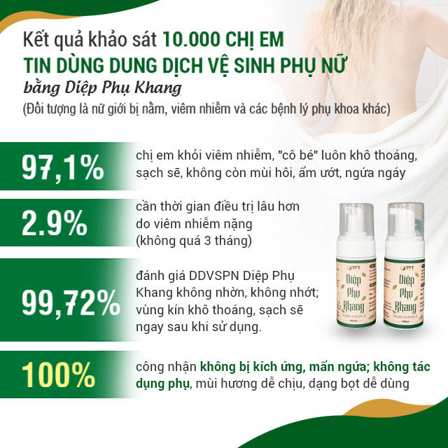 Số liệu thông kê đánh giá hiệu quả của sản phẩm