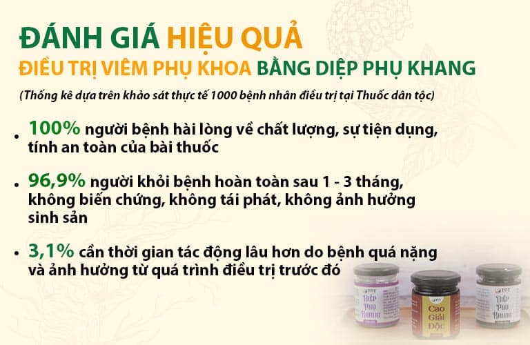 Khảo sát thực tế hiệu quả điều trị viêm phụ khoa bằng Diệp Phụ Khang