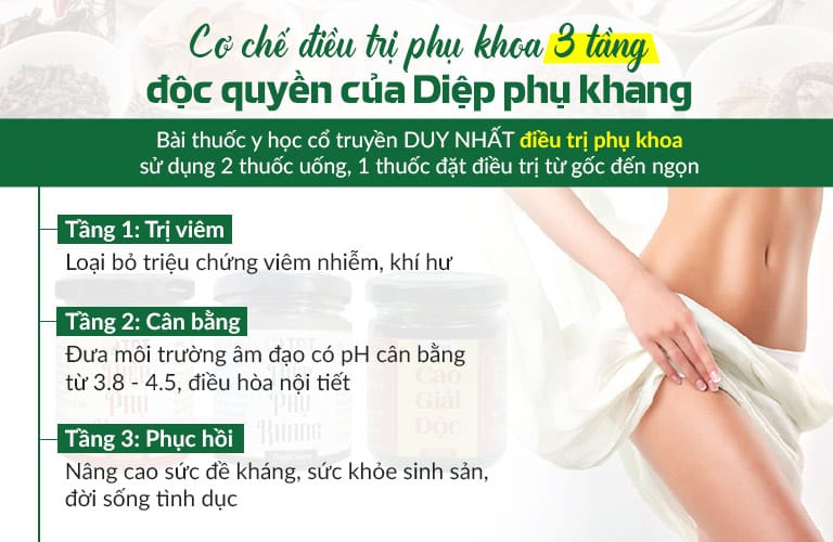 Cơ chế điều trị 3 tầng của Diệp Phụ Khang điều trị viêm âm đạo