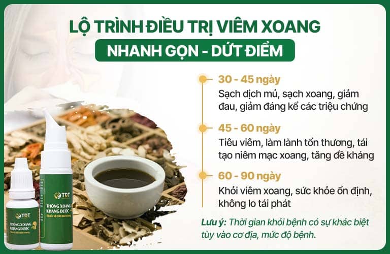 Lộ trình điều trị viêm xoang bằng Thông xoang Khang dược