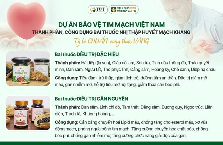 Hai thang thuốc đặc hiệu và căn nguyên kết hợp bài bản giúp trị mỡ máu toàn diện từ gốc