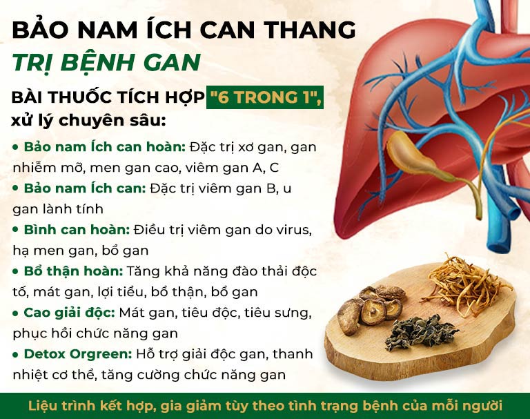 Bảo nam Ích can thang phát triển 3 nhóm thuốc "Đặc Trị - Giải Độc - Bồi Bổ"