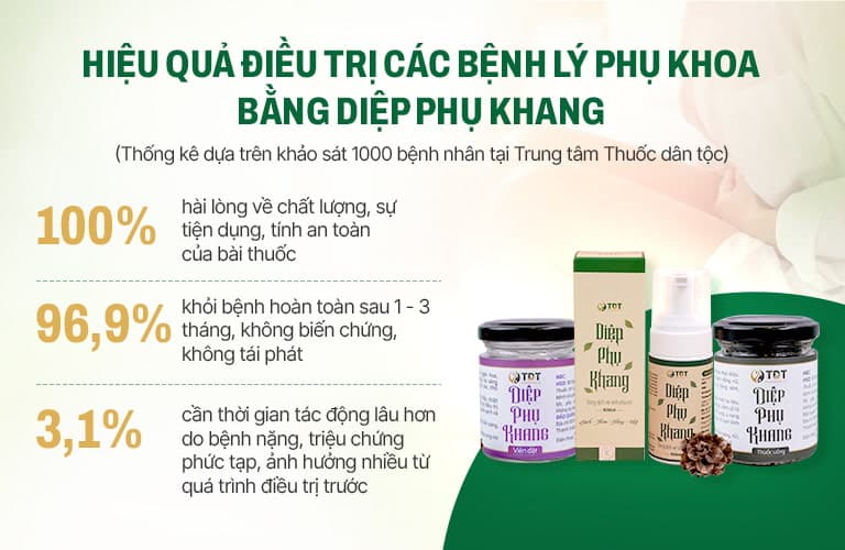 Khảo sát hiệu quả bài thuốc Diệp Phụ Khang