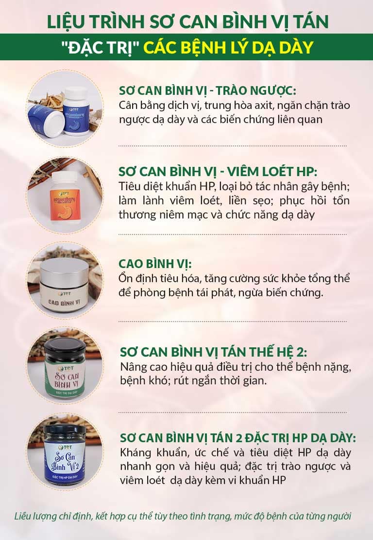 Công dụng từng chế phẩm Sơ can Bình vị tán