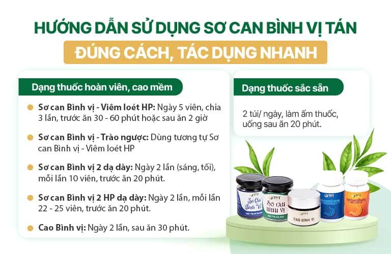 Hướng dẫn sử dụng bài thuốc Sơ can Bình vị tán