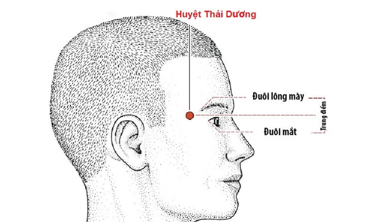 Huyệt Thái Dương nằm ở vùng thái dương, tại vị trí lõm xuống